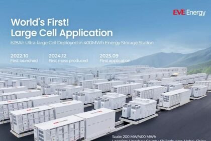 EVE Energy's 400MWh energy storage project utilizing 628Ah ultra-large battery cells at the Ruite New Energy Project in Lingshou, Hebei, China.