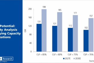 EUPD Research report on India’s solar surge and potential PV price shock analysis