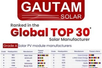Wood Mackenzie 2025 Ranking Places Gautam Solar in Global Top 30