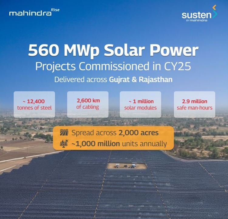 Mahindra Susten Commissions 560 MWp Solar Capacity in CY 2025