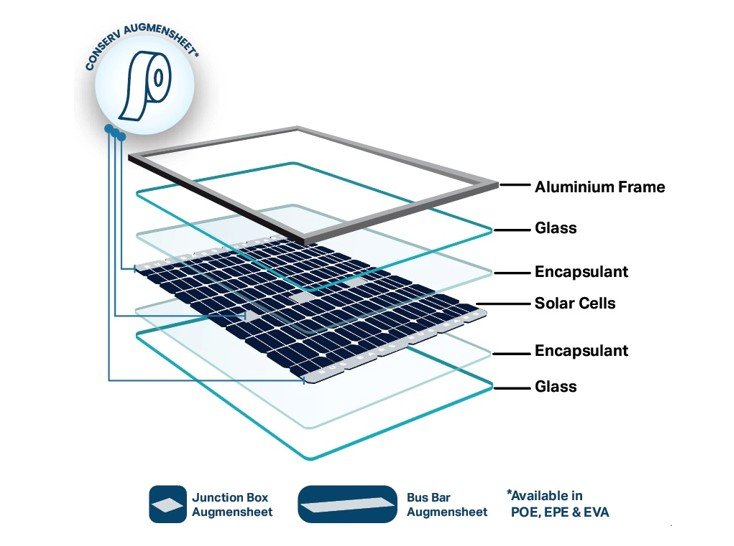 RenewSys India Pvt. Ltd. Launches CONSERV® AUGMENSHEET for Next-Gen Solar Module Manufacturing