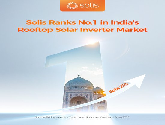 Solis Emerges as No.1 Inverter Supplier in India’s Rooftop Solar Market