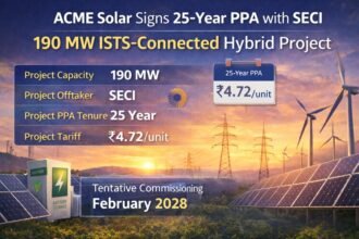 ACME Solar Signs 25-Year PPA with SECI for 190 MW ISTS Hybrid Project at ₹4.72/unit