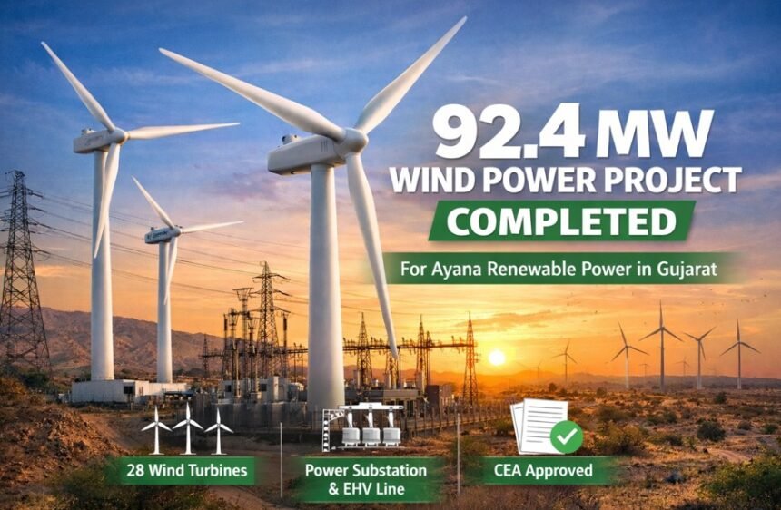 KPI Green Energy Completes 92.4 MW Wind Power Project for Ayana Renewable Power in Gujarat