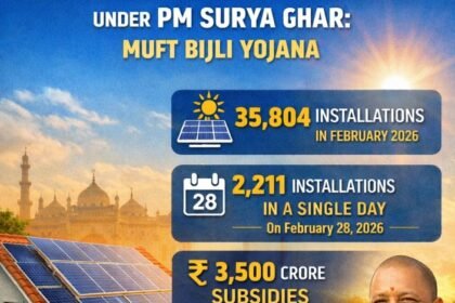 Uttar Pradesh Records 35,804 Rooftop Solar Installations Under PM Surya Ghar Muft Bijli Yojana