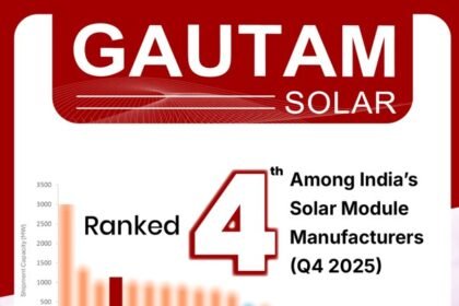 Gautam Solar Ranks 4th in India in JMK Research Solar Module Report for Q4 2025
