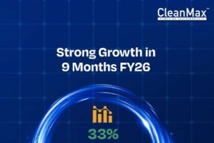 CleanMax Reports Strong Growth with ₹945 Cr EBITDA