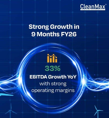 CleanMax Reports Strong Growth with ₹945 Cr EBITDA