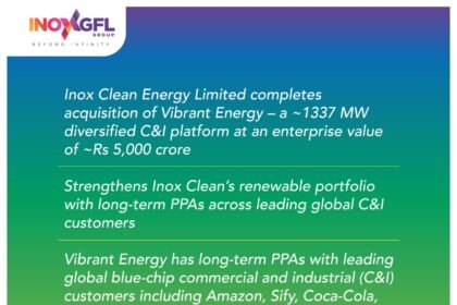 Inox Clean Energy Acquires Vibrant Energy for ₹5,000 Crore, Adds 1,337 MW Portfolio
