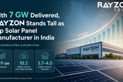 Rayzon Solar Crosses 7 GW Module Deliveries, Strengthening Its Position in India’s Solar Manufacturing Sector