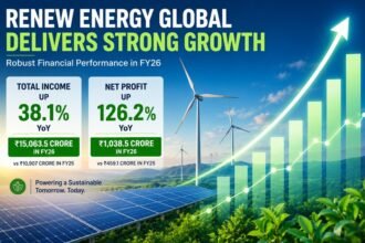 ReNew Energy Global Posts 38% Income Growth and 126% Profit Jump in FY26